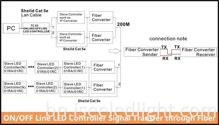 stand alone led controller